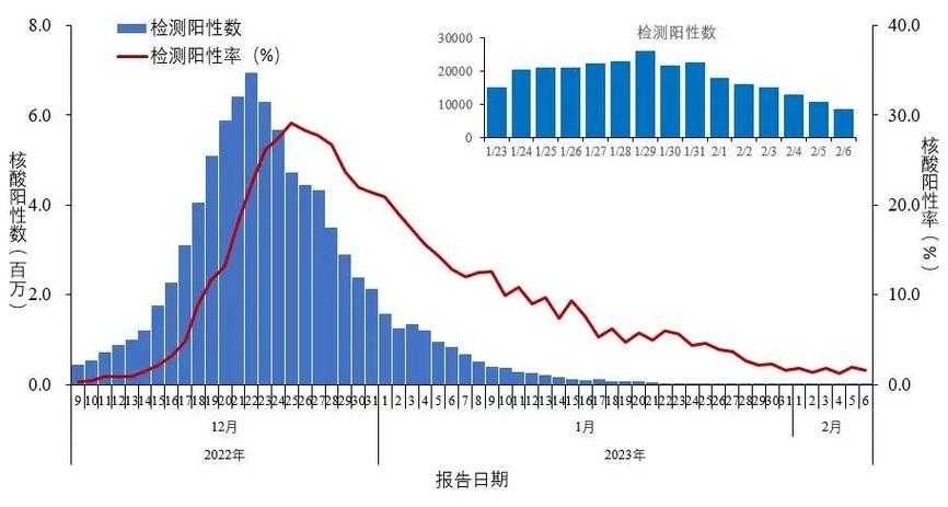 西藏奥密克戎JN1变异株感染症状及应对方案2020-2022年疫情期间