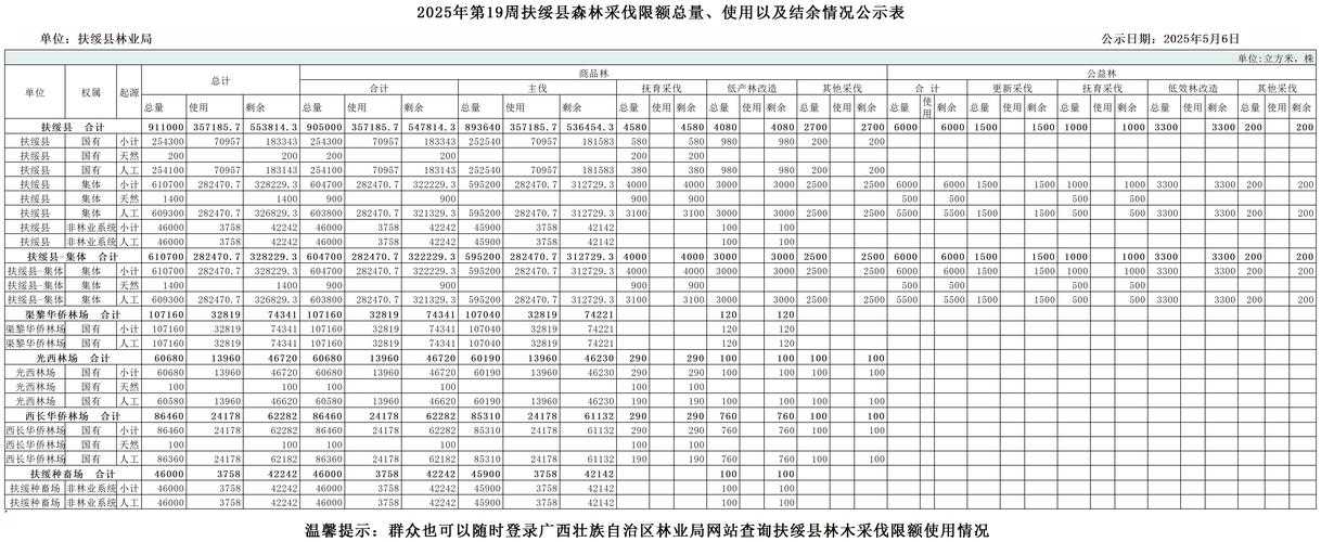 【广西新增23例确诊病例，扶绥县成本轮疫情最集中区域】
