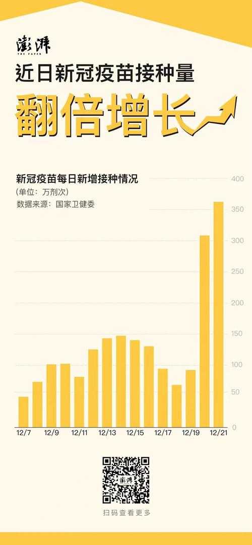 安徽省重点提示：新冠变异株进入高发期，重症防控迎来新挑战