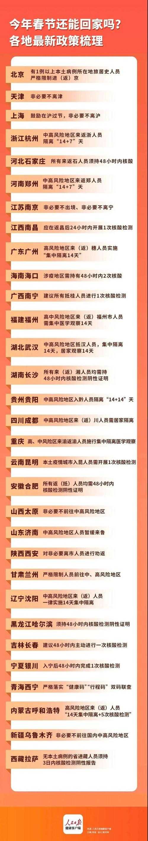 全国多地散发，广安为何成西南防控关键？