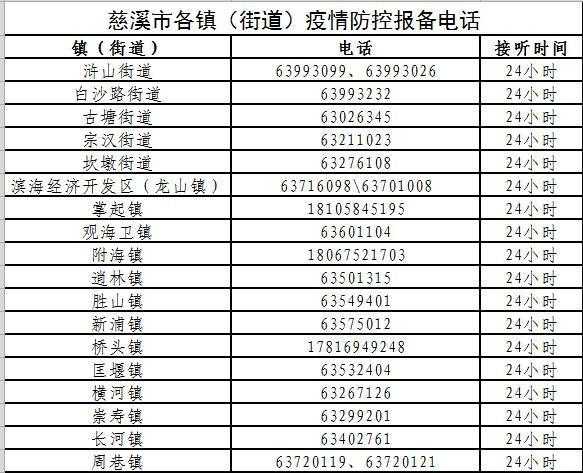 31省份多点散发，浙江慈溪5例为何成防控焦点？