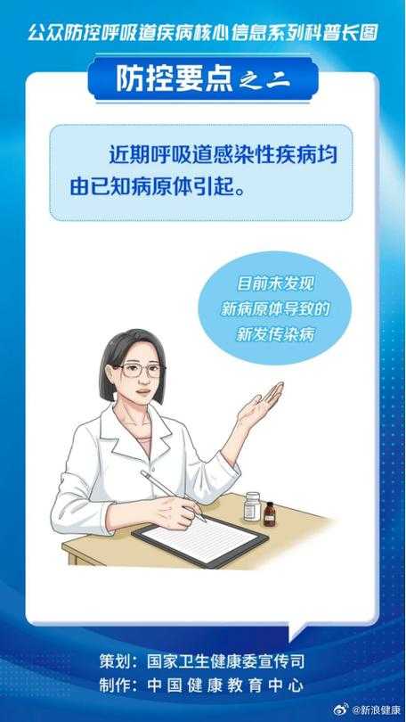 2020-2022年新冠疫情期间重庆呼吸道感染发烧咳嗽应对指南