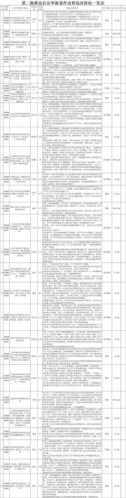 31省份多点散发，阳山县新增12例成防控焦点？