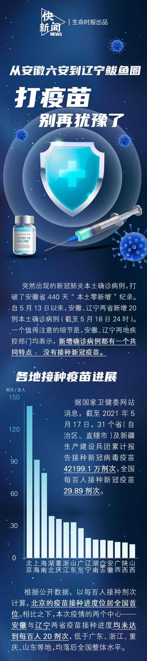 辽宁防疫升级应对变异毒株传播