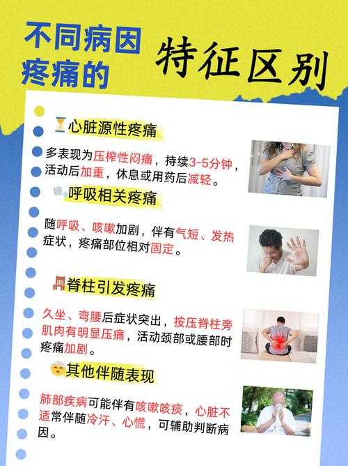 新冠复阳预警：呼吸道感染与腰背痛症状解析