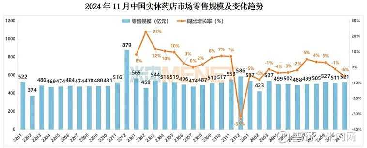2020-2022新冠疫情期间上海进化分支用药策略分析