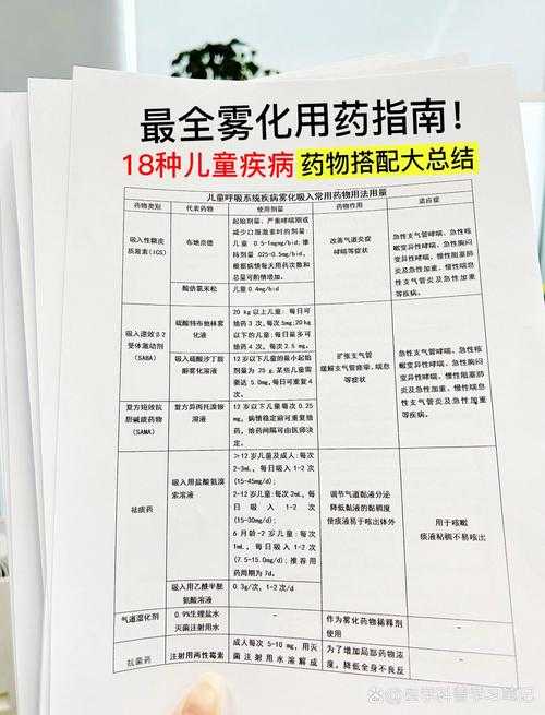 2020-2022新冠疫情期间杭州JN1分支用药指南
