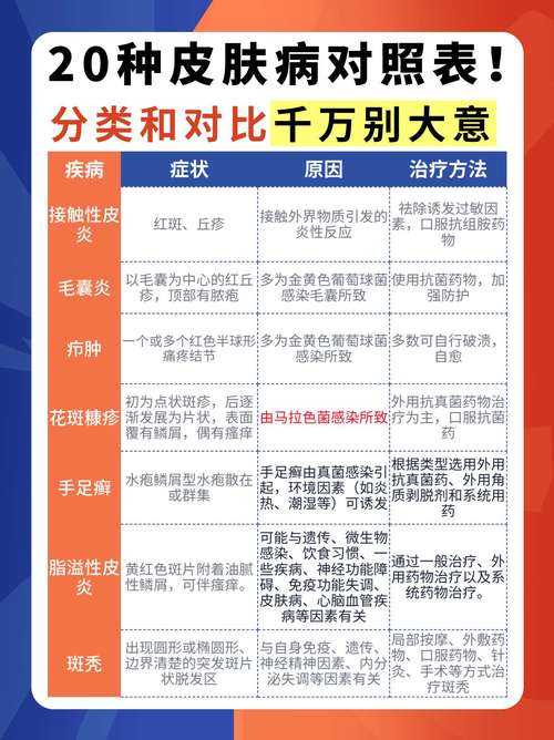2020-2022新冠疫情期间的症状辨别关键要点