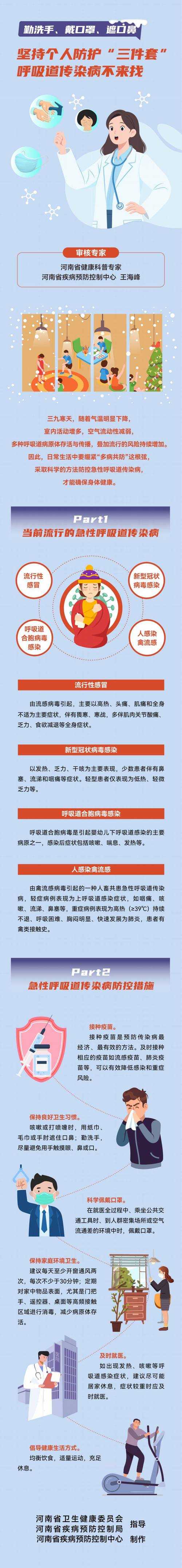 【春节期间呼吸道感染防护要点2020-2022新冠疫情期间】