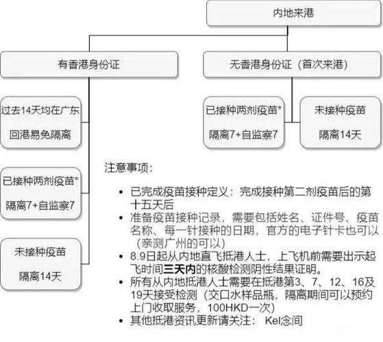 成都新冠疫情高发期就医指南：2020-2022年经验复盘