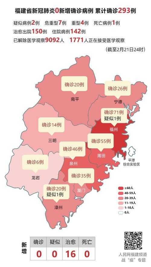 【31省份多点散发，福建新增5例折射防控新变数】