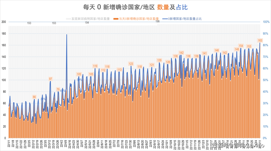 2020-2022新冠疫情期间西藏返程高峰与呼吸道感染康复期患者管理