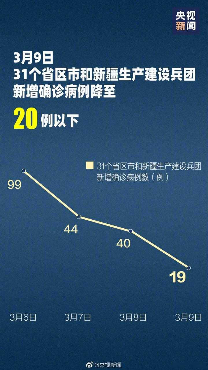 31省份多点散发，团风县为何连续7日零新增？
