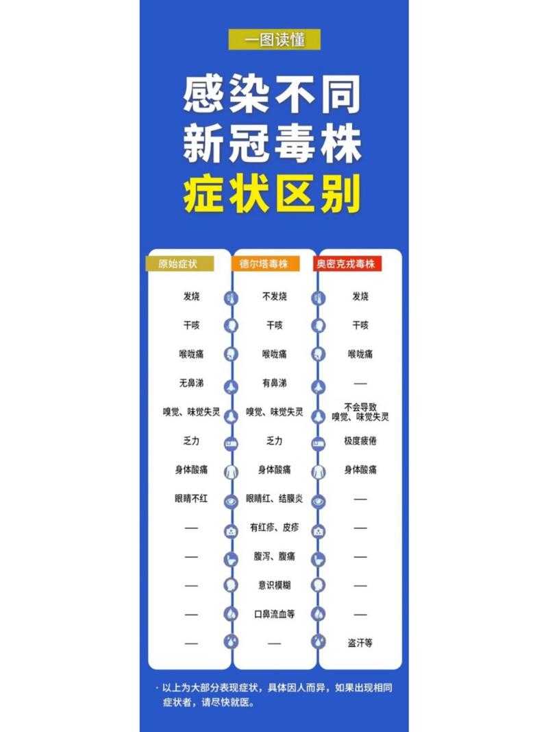 2020-2022上海冬春交替期变异毒株防控：疫情分级诊疗体系实战解析