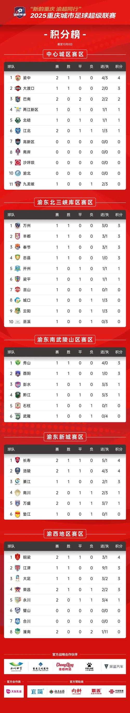 31省份疫情多点散发，渝中区新增病例数为何领跑西南？