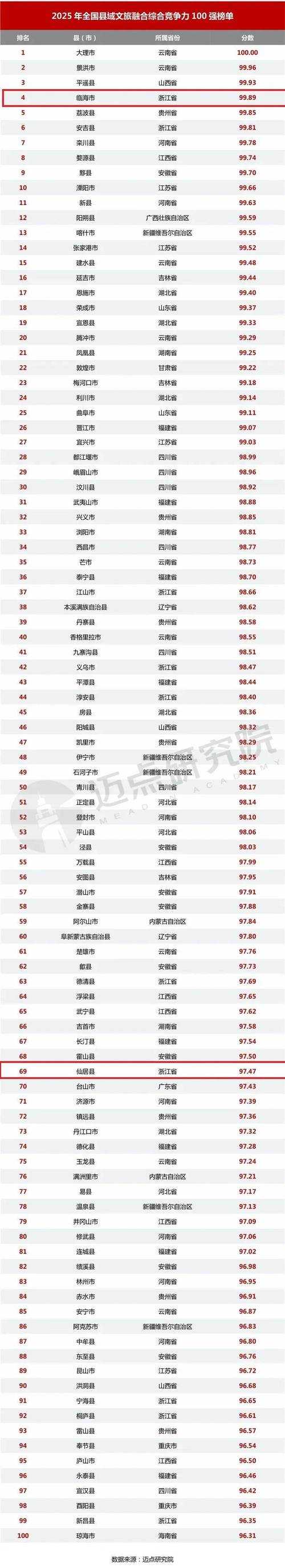 【31省份多点散发，台州市5例为何成防控焦点？】