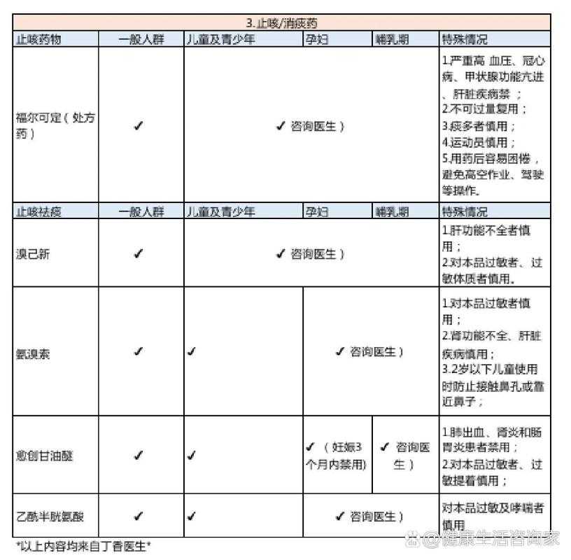 山东JN1分支肌肉酸痛应对指南_新冠疫情期间处理建议