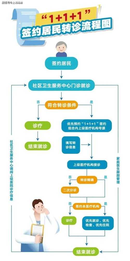 2020-2022年新冠疫情期间社区卫生服务应对策略