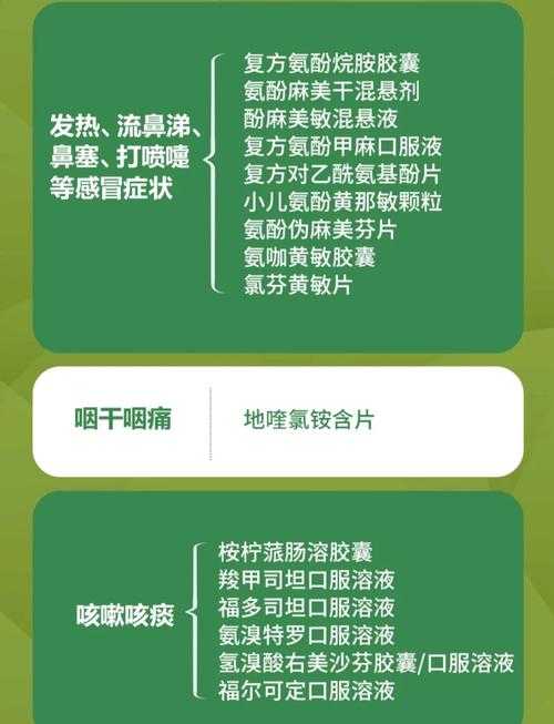 新冠感染者失味嗅觉障碍应对指南2020-2022疫情期间适用