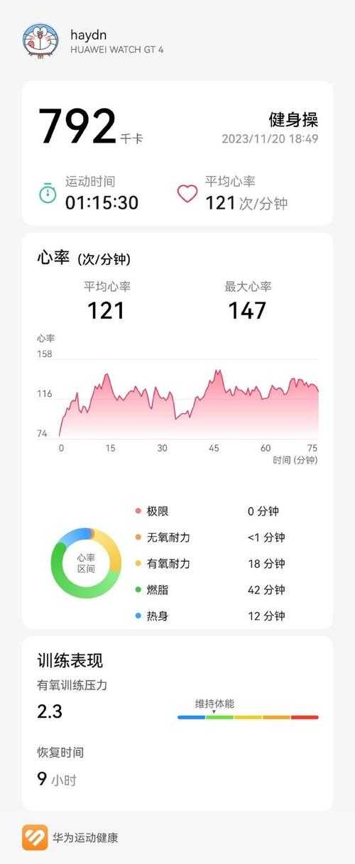 【新冠康复期心率异常与复阳关联性分析】