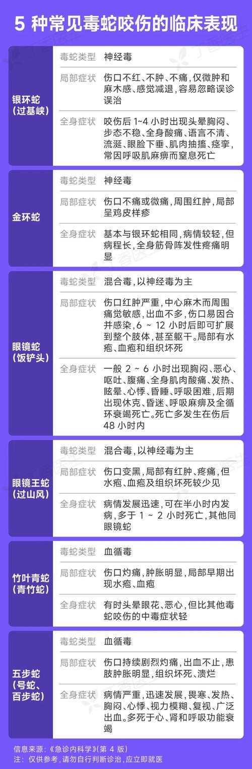 【广东春节期间疫情防御提醒：变异毒株高发期，重点症状辨别指南】
