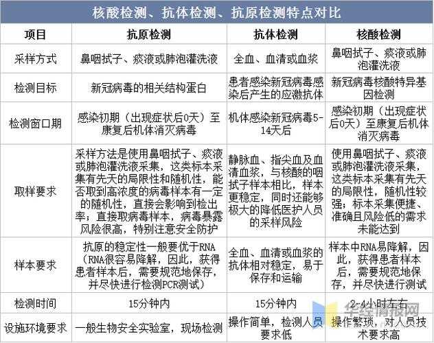 天津东丽区疫情波动加剧，31省份防控网络承压实录