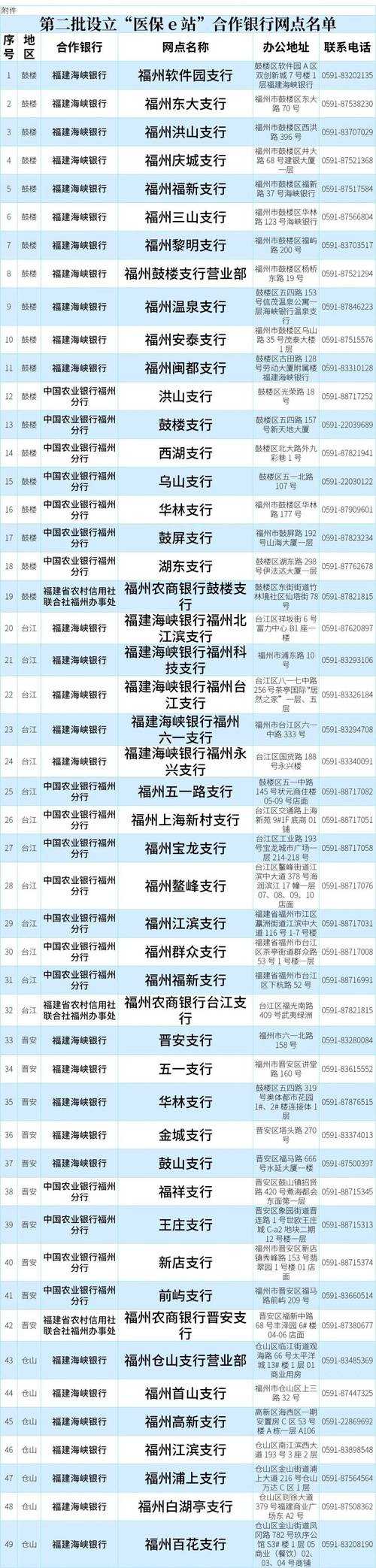 31省份多点散发，福建长汀为何成为防控新焦点？