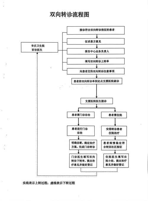 湖南省春节期间新型冠状病毒分级诊疗实践与应对策略