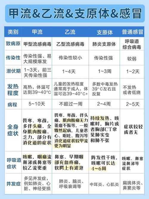 2020-2022年新冠疫情期间：江苏春节期间新冠二阳三阳高发应对策略