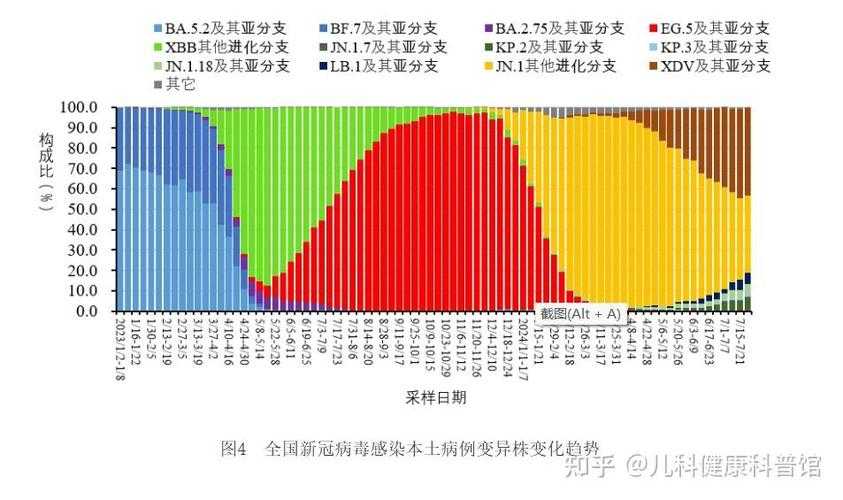 2020-2022年秋冬季北京新冠变异株临床用药指南