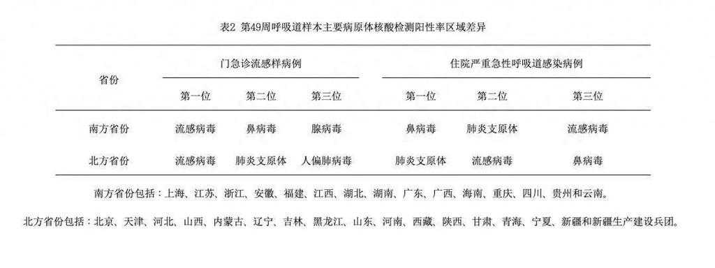 2020-2022新冠疫情期间甘肃呼吸道感染白肺风险防控策略
