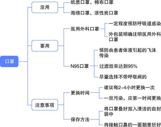 【杭州新冠肺炎疫情期间呼吸窘迫应对指南2020-2022】