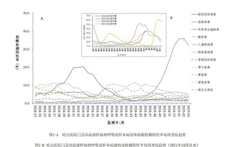 2020-2022新冠疫情期间黑龙江JN1分支确诊者流行特征分析
