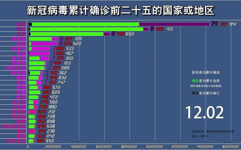 2020-2022新冠疫情河北进化分支长新冠后遗症应对策略解析