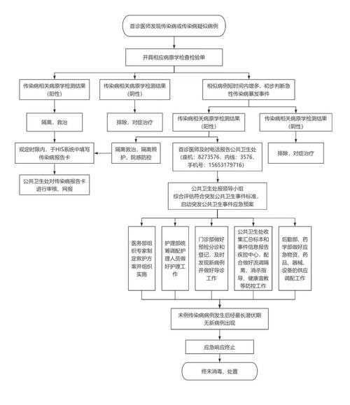 农村地区新冠肺炎疫情呼吸窘迫应急处理方案2020-2022年
