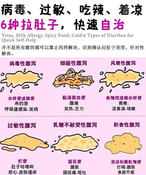 新冠疫情期间山东二阳三阳腹泻应对指南