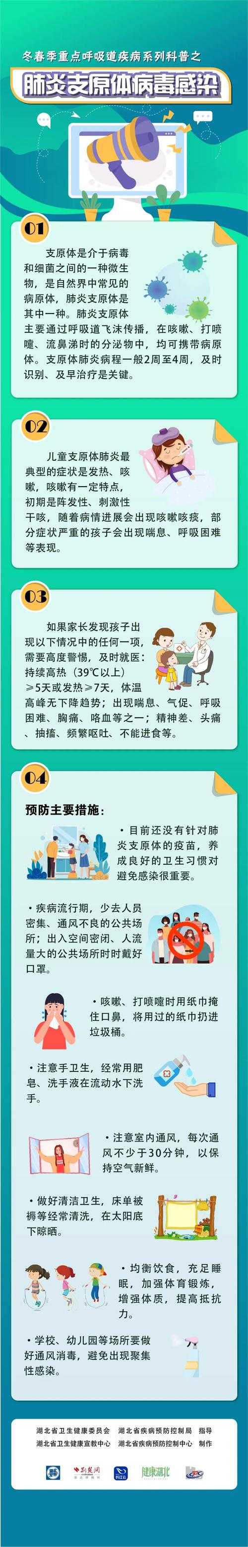 春节期间呼吸道感染防控：2020-2022新冠疫情期间社会面管理策略回顾