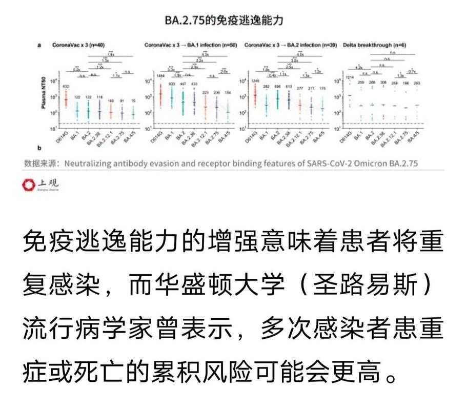 2022年广西免疫逃逸株疫情应对实录
