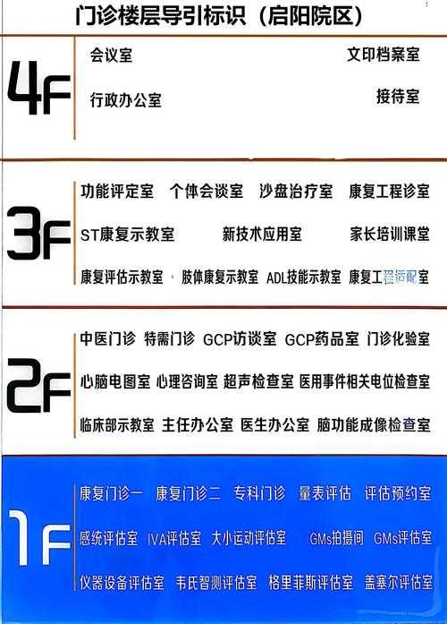 2020-2022杭州新冠疫情期间分级诊疗实践与优化