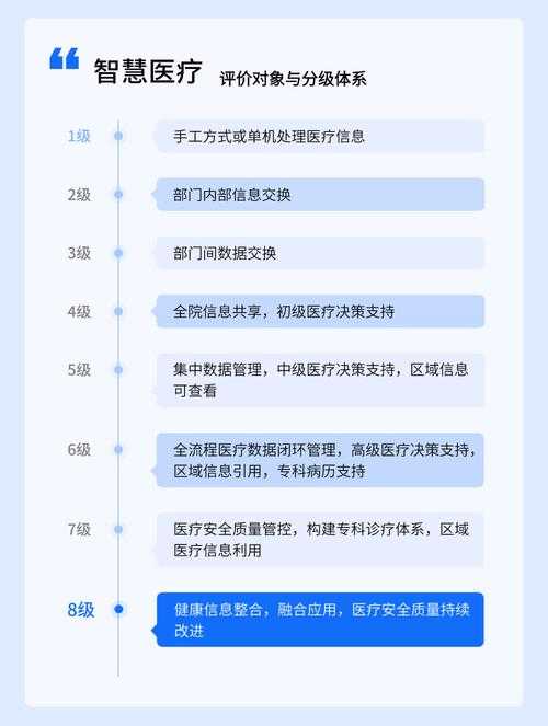 新冠疫情分级诊疗体系：2020-2022年实践与挑战