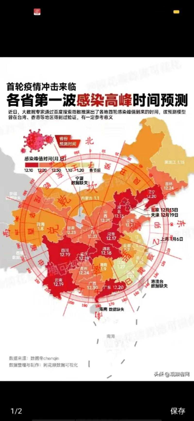 2020-2022新冠疫情期间贵州进化分支相关症状应对指南
