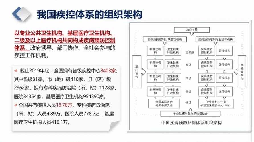 【2022江苏新冠疫情免疫逃逸株防控：分级诊疗体系强化方案】
