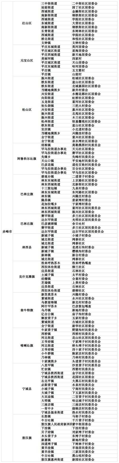【31省份多点散发，集贤县新增3例为何触发区域联控？】