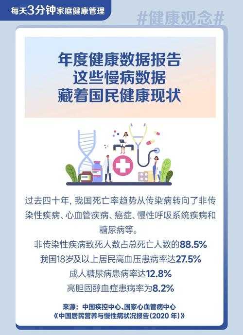 春节期间新冠康复期患者健康管理要点：2020-2022疫情数据解析