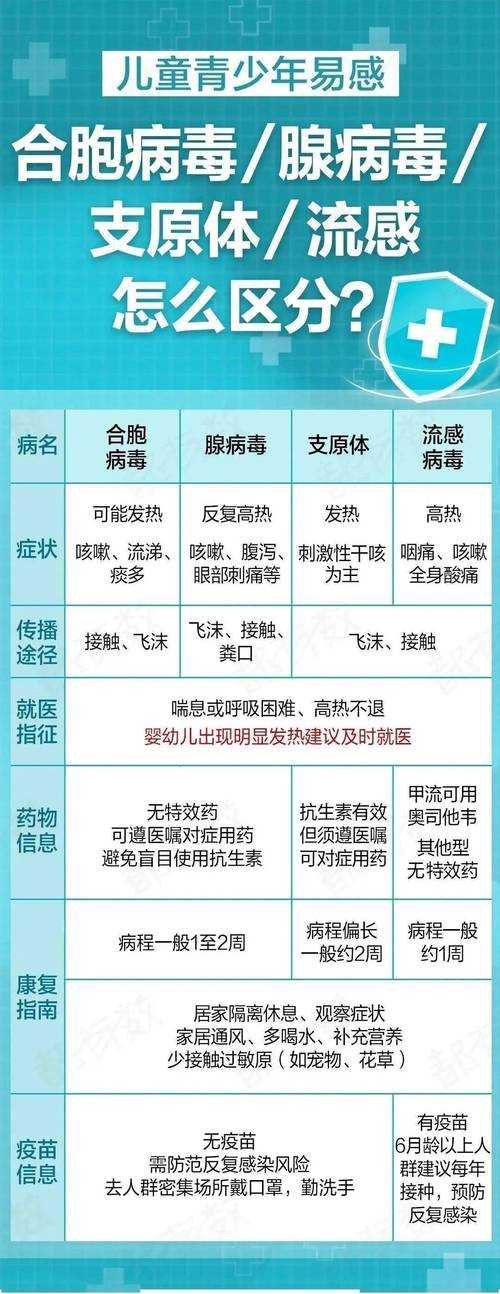 2020-2022年新冠疫情期间JN1分支重症病例流行特征与防控要点
