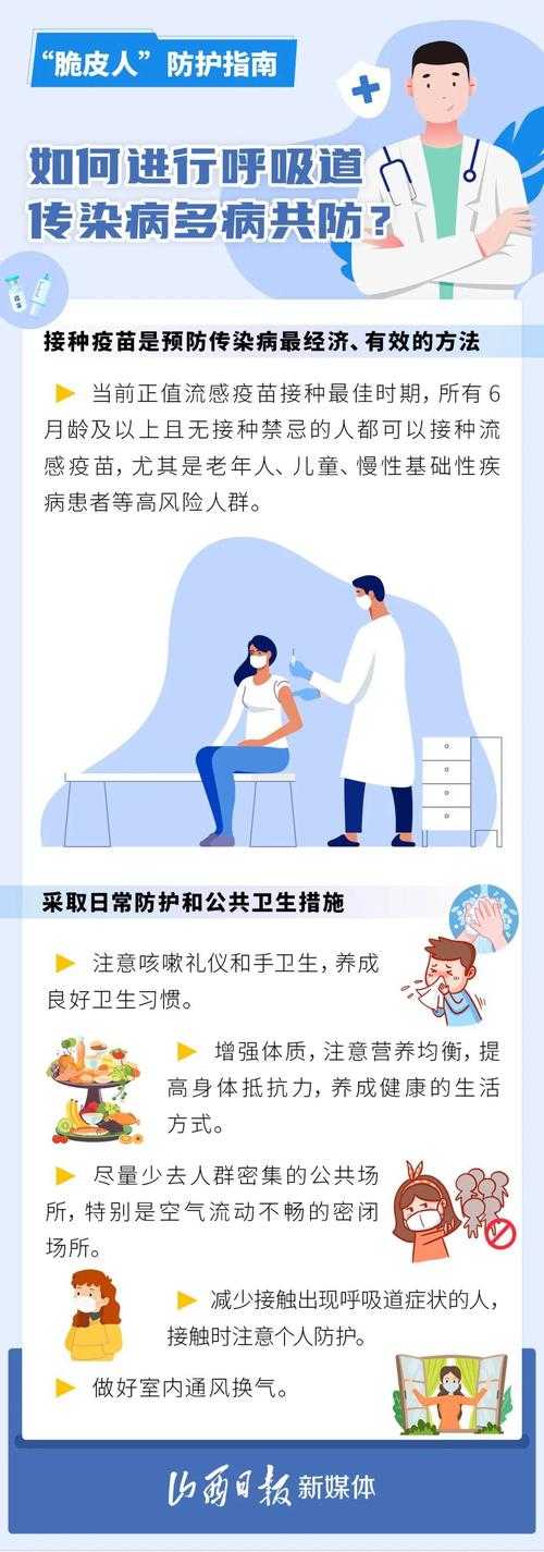 春运返乡潮叠加呼吸道感染高发期，这份防护指南请收好