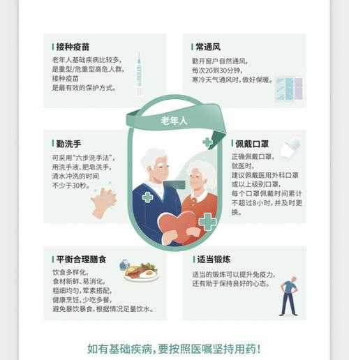 新冠疫情期间北京呼吸道感染患者吞咽困难应对指南