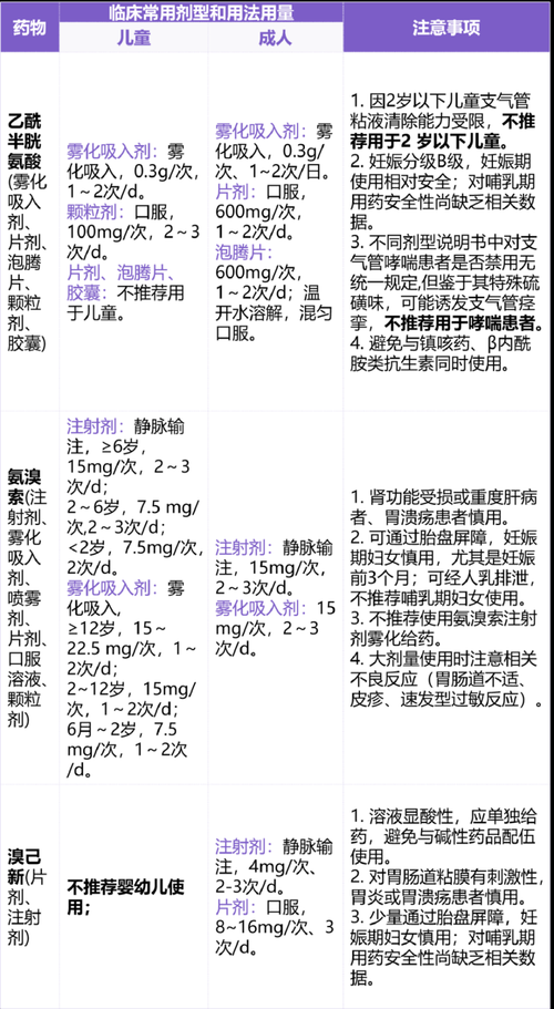 2020-2022新冠疫情期间呼吸道感染用药策略及调整分析