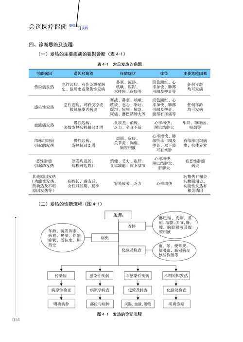 2020-2022新冠疫情期间医疗资源调度优化策略