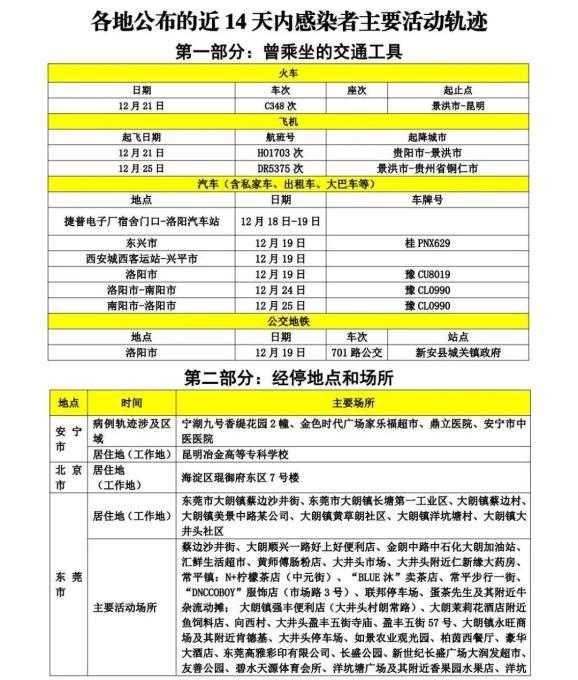 山东安丘疫情现波动，防控网为何出现漏洞？